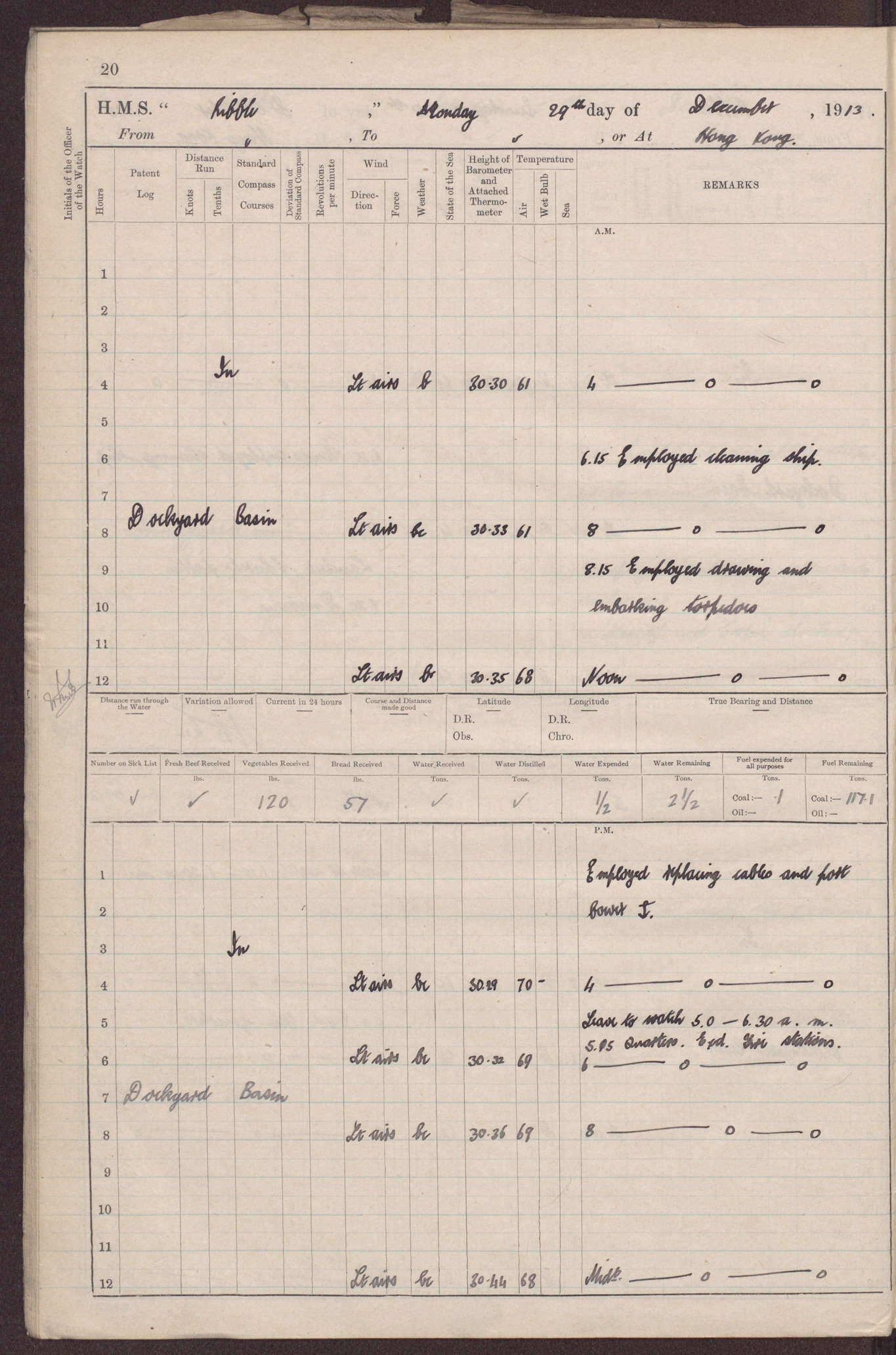 HMS Ribble, destroyer British warships of World War 1